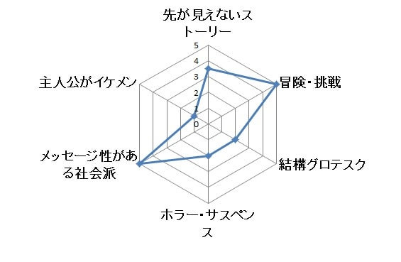 ザ・クラウン グラフ