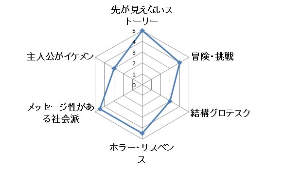 ミスターロボット グラフ