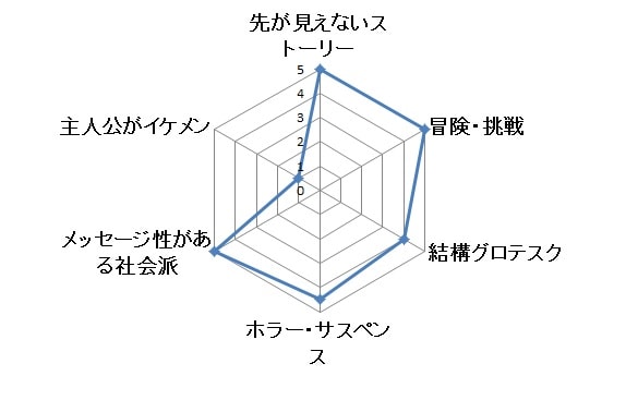 ブレイキングバッド グラフ