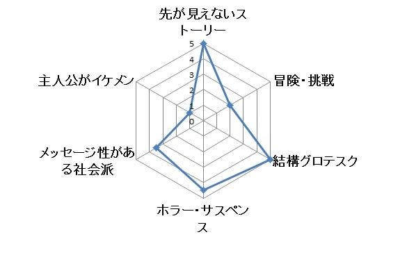 ブリッジ グラフ
