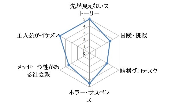 マッドメン グラフ