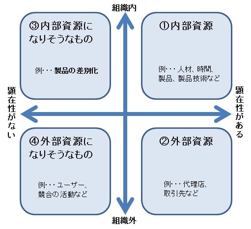 資源グラフ