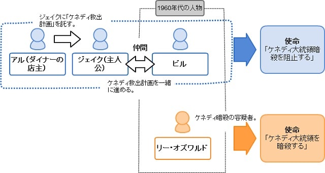 相関図