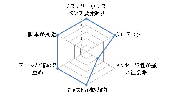 ゲームオブスローンズ
