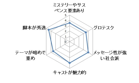 マッドメン